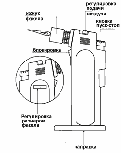 ����������� ������ ���������� ������� ���. GB-7000